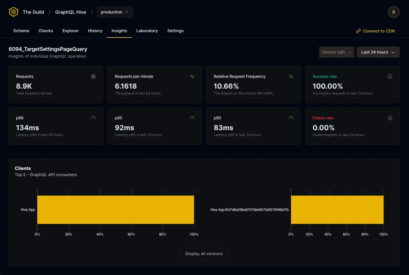 GraphQL Operation Insights