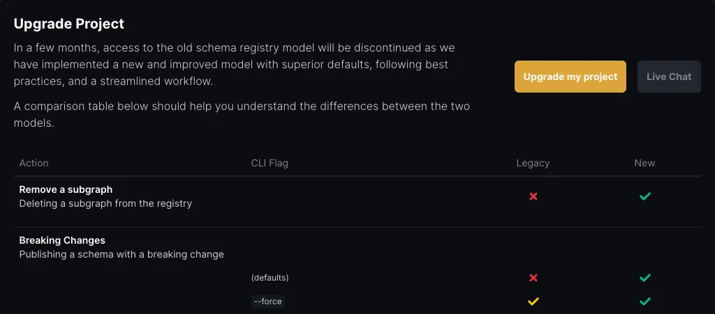 A preview of the "Upgrade Project" section in settings